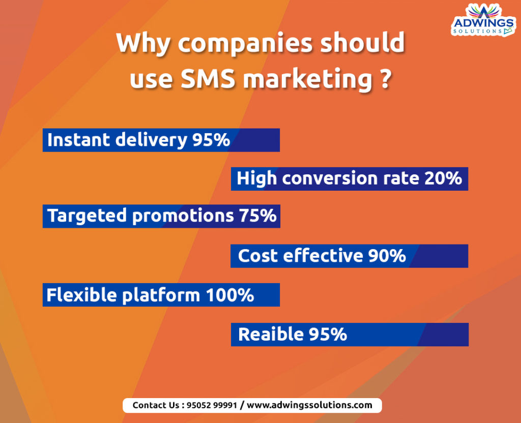 Benefit Sectors of bulk sms marketing